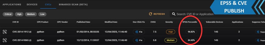 EPSS & CVE PUBLISH (1)