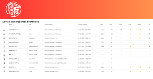 ultimate cyber report example