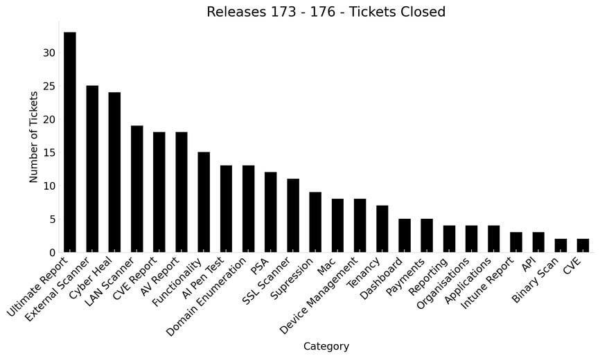 graph2