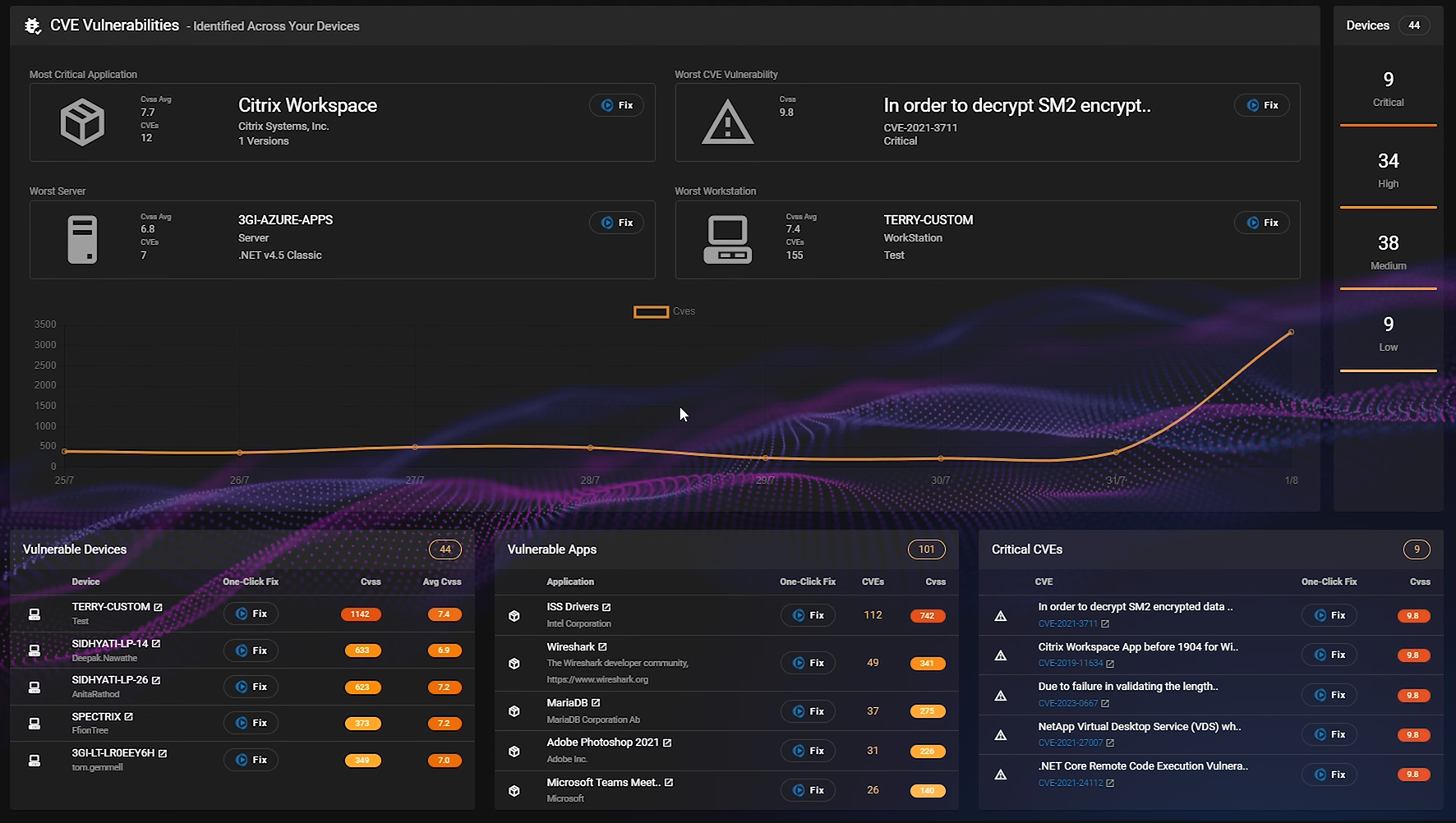 image 3 dashboard blog