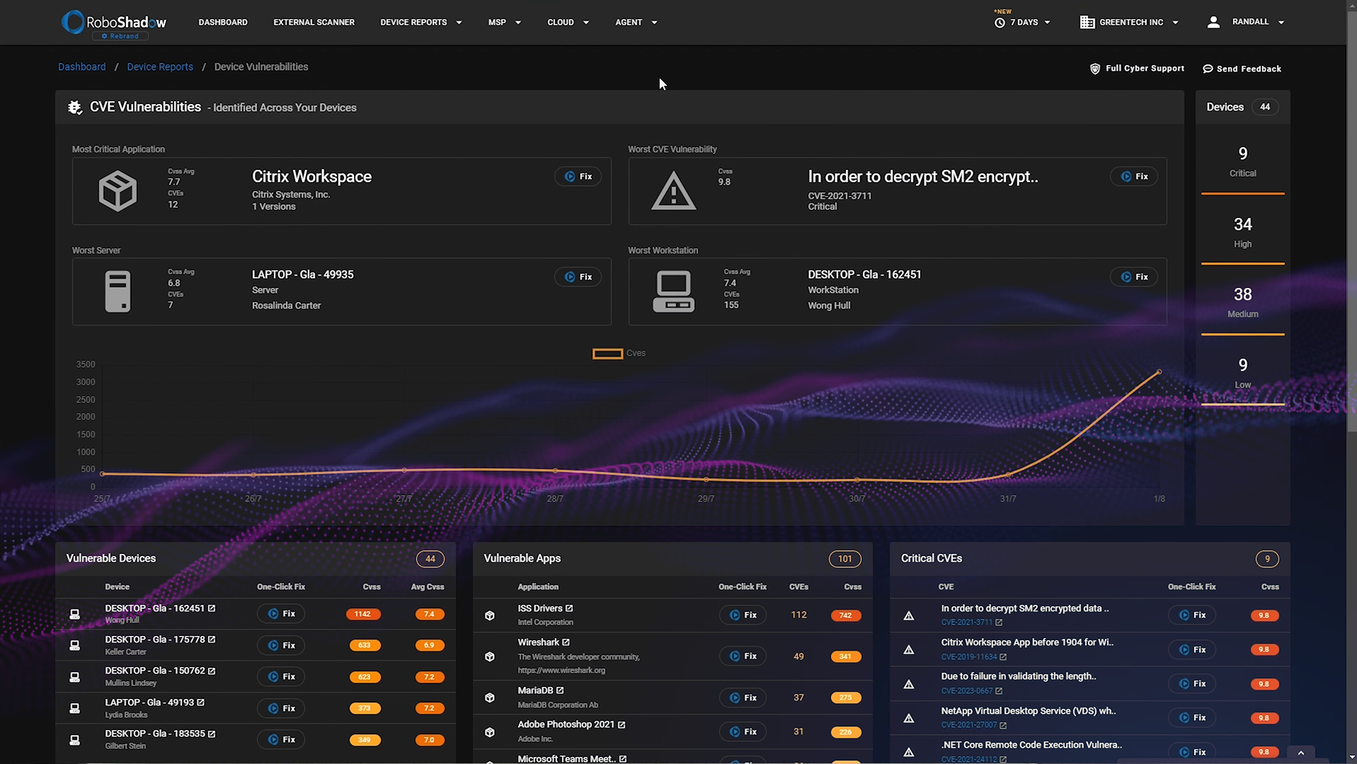 device vulnerabilities dashboard 