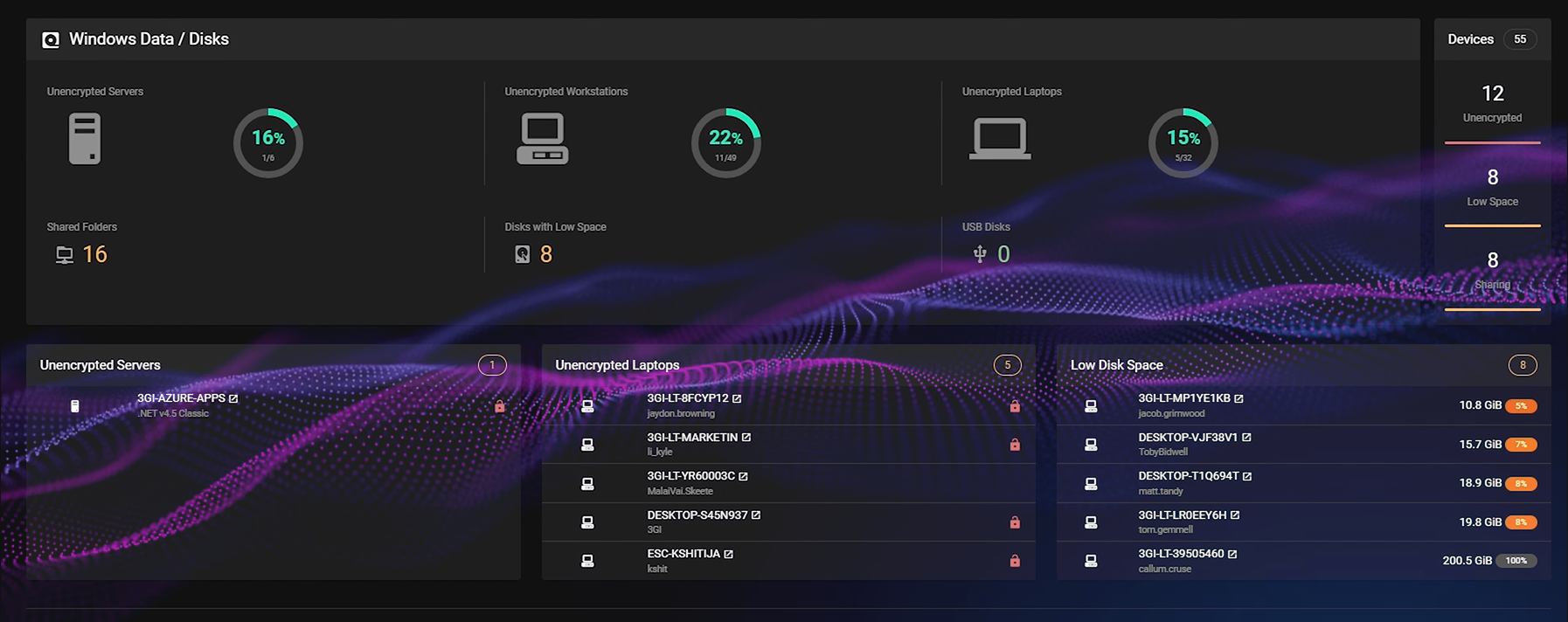 image 6 dashboard blog