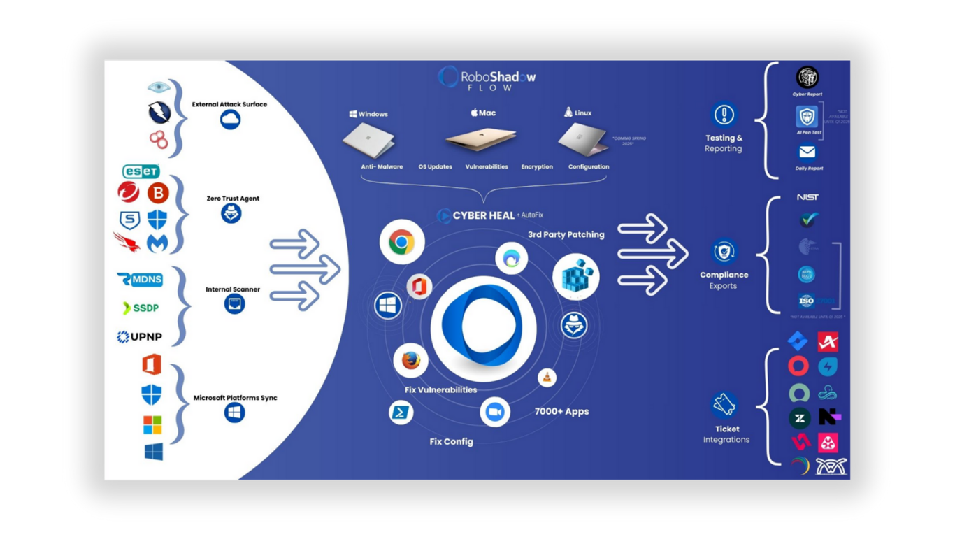 vulnerability management platform