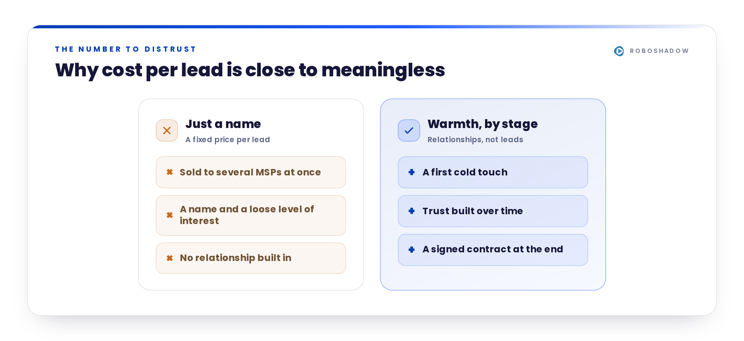 msp-cost-cost-per-lead