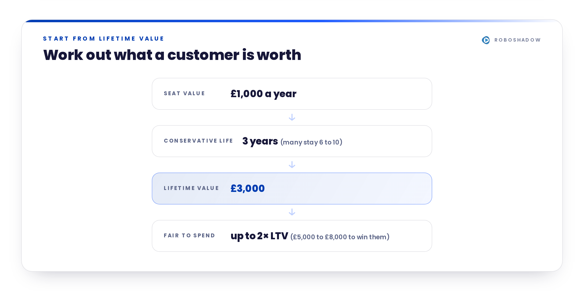 msp-cost-customer-worth
