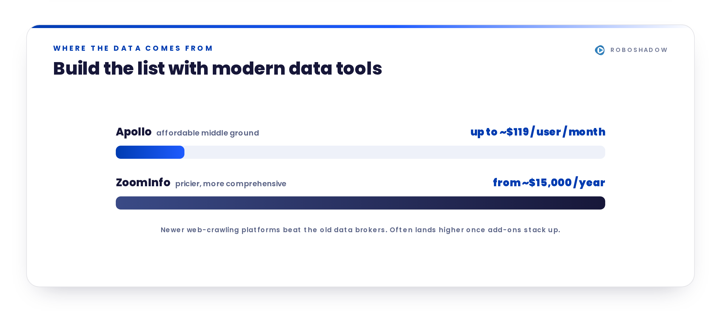 msp-cost-v3-build-list