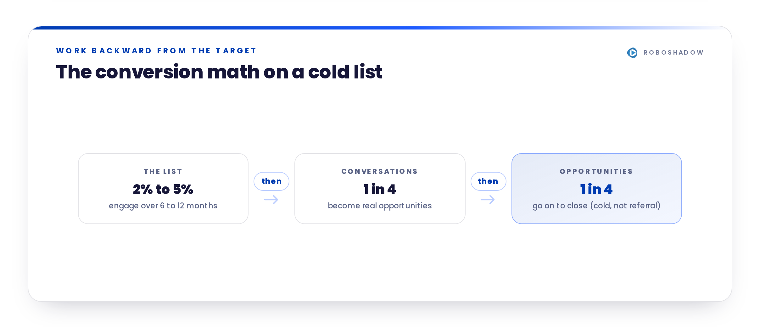 msp-cost-v3-conversion-math (1)