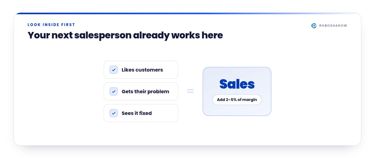 Look inside first: your next salesperson already works here. Someone who likes customers, gets their problem, and sees it fixed adds up to a salesperson — for the cost of 2–5% of margin.
