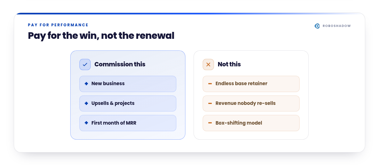 Pay for the win, not the renewal. Commission new business, upsells and projects, and the first month of MRR; don't commission an endless base retainer, revenue nobody re‑sells, or a box‑shifting model.