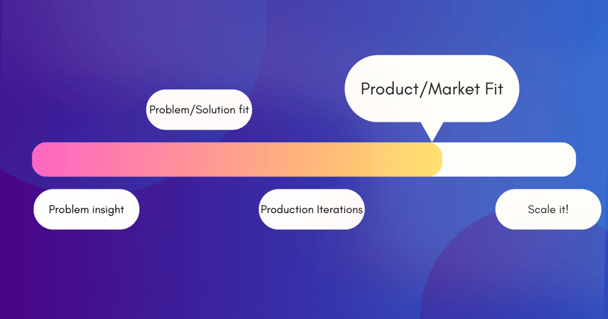 product market fit diagram  