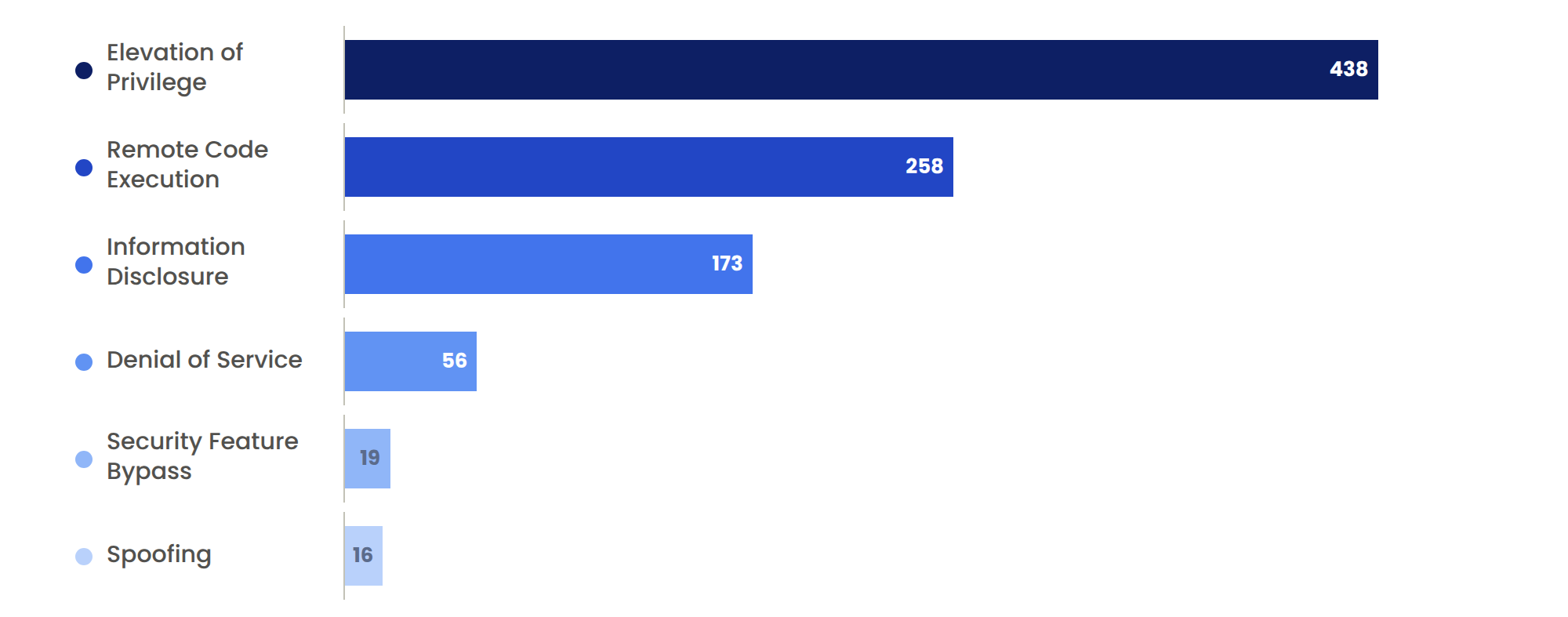 vuln-chart-september-2026