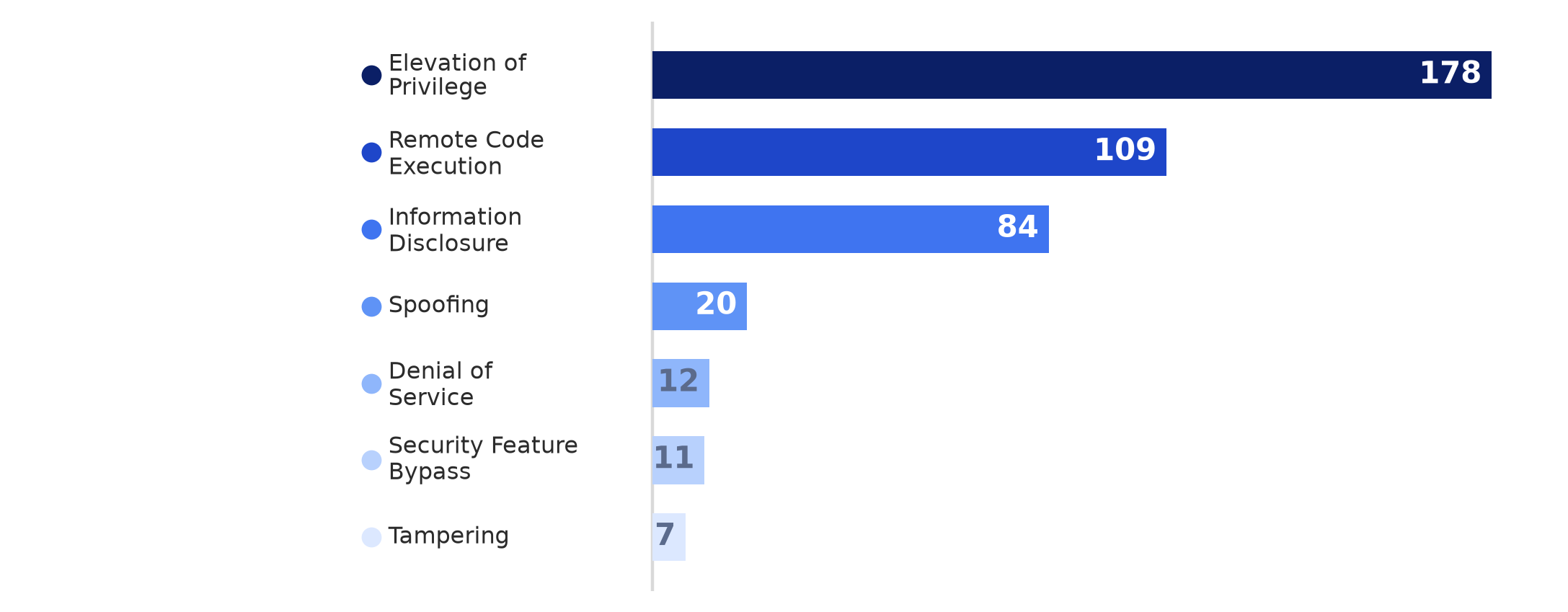vuln-types-august-2026-1