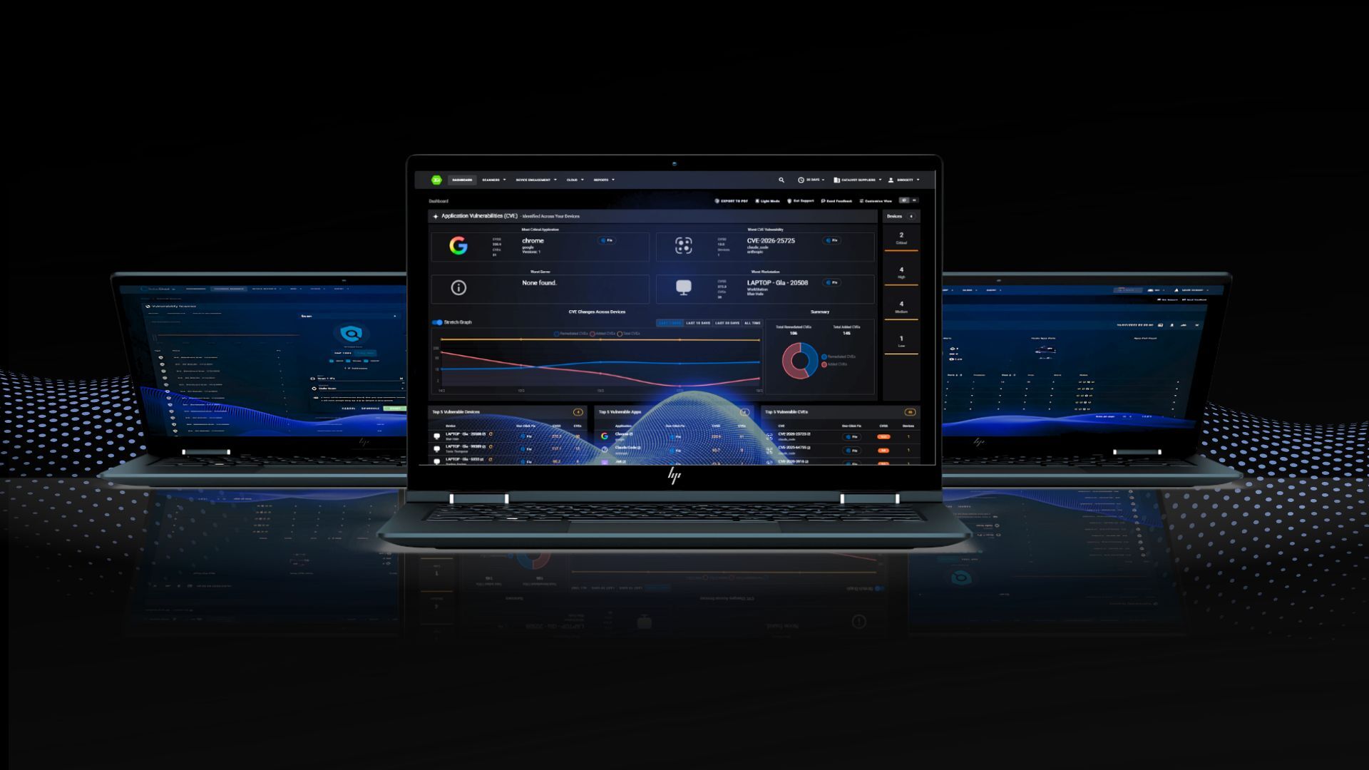 Major Upgrades To Device Management